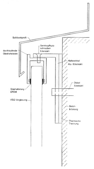 Per-Keramik (max.)